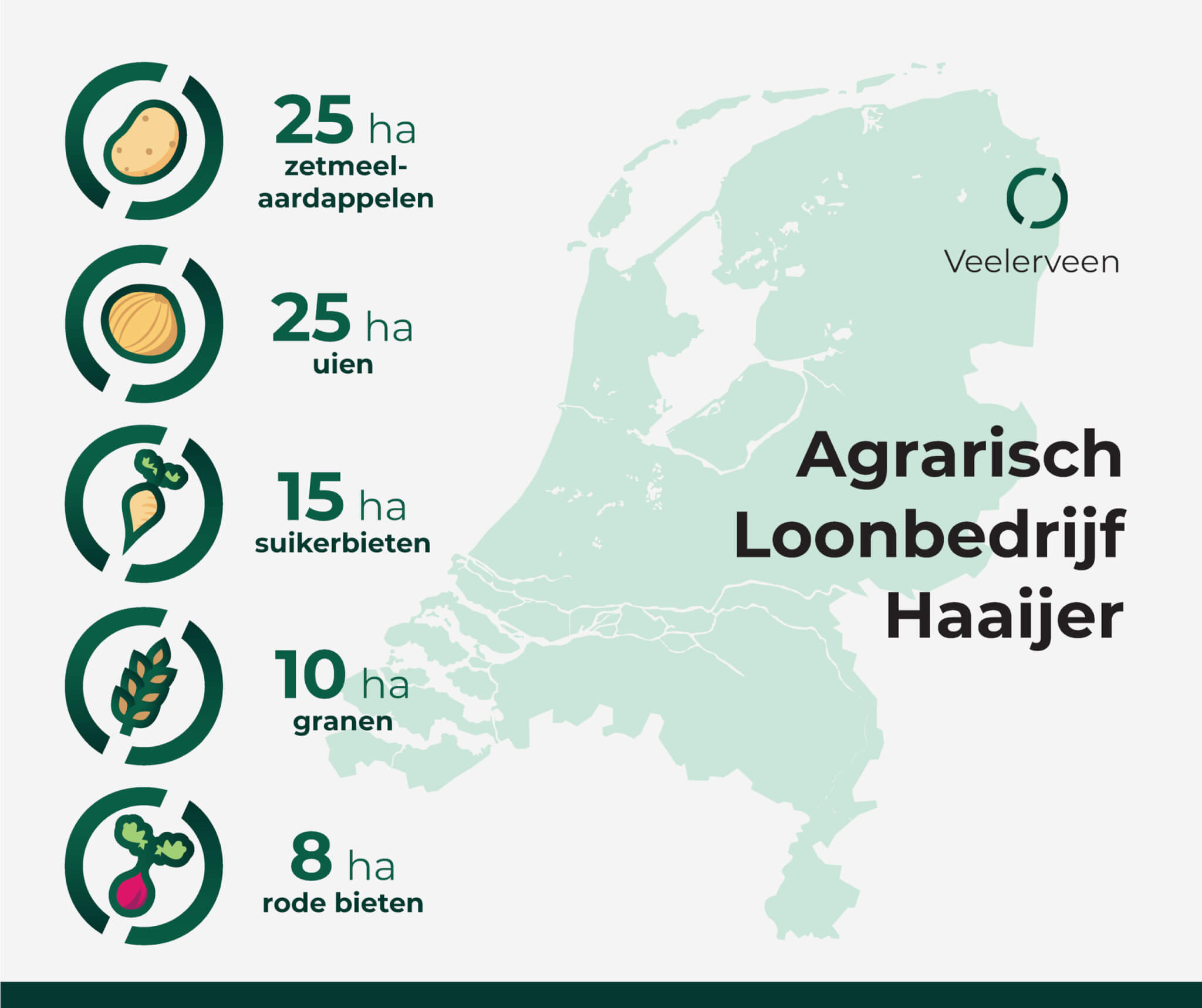 Pireco-infographic-Akkerbouwbedrijf Haaijer-1880x1576