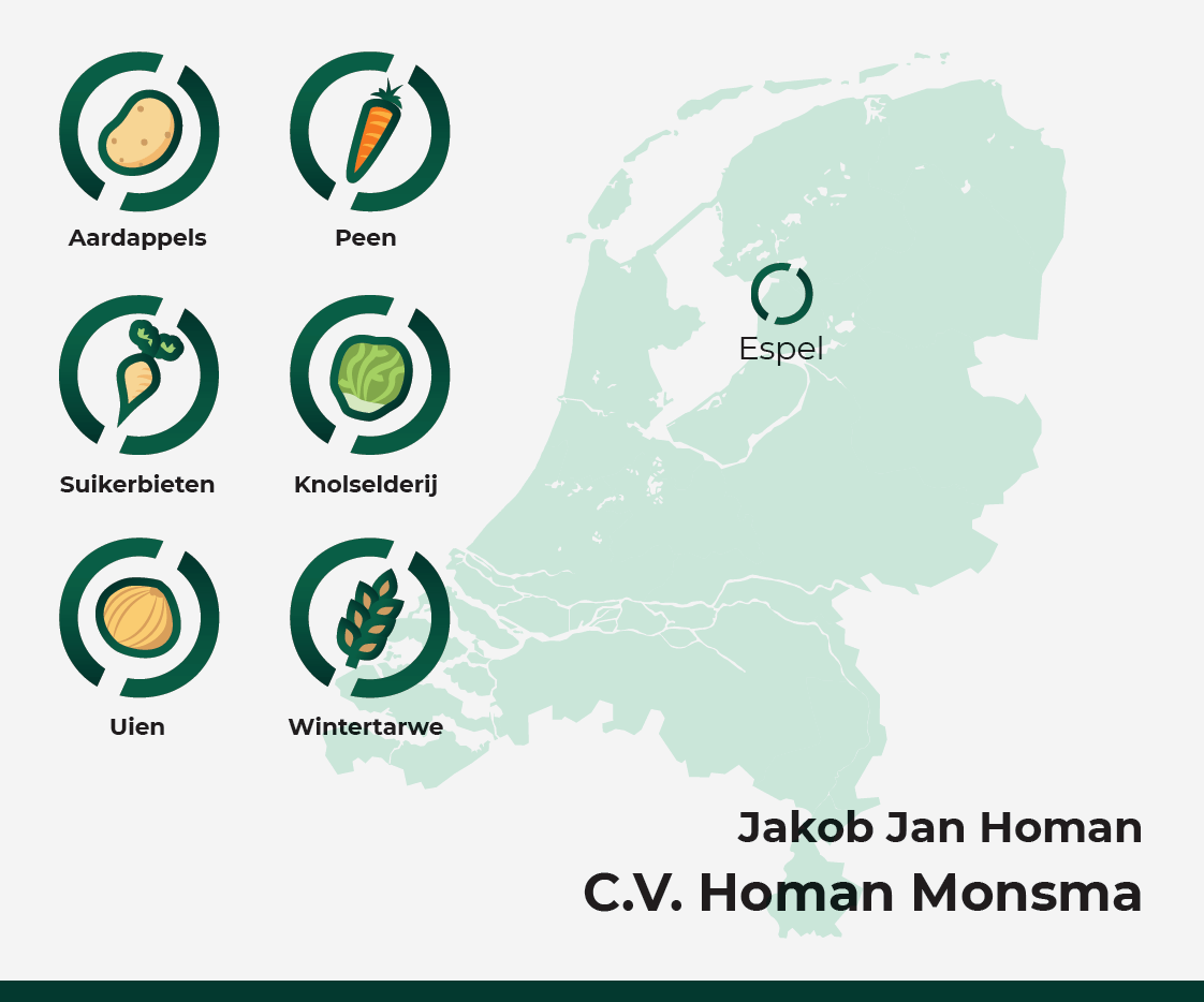 Infographic Jakob Jan Homan Folisec Aardappel Akkerwijzer