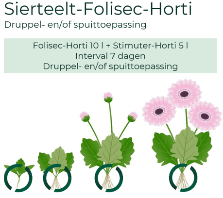Sierteelt Folisec-& Stimuter-Horti 2025