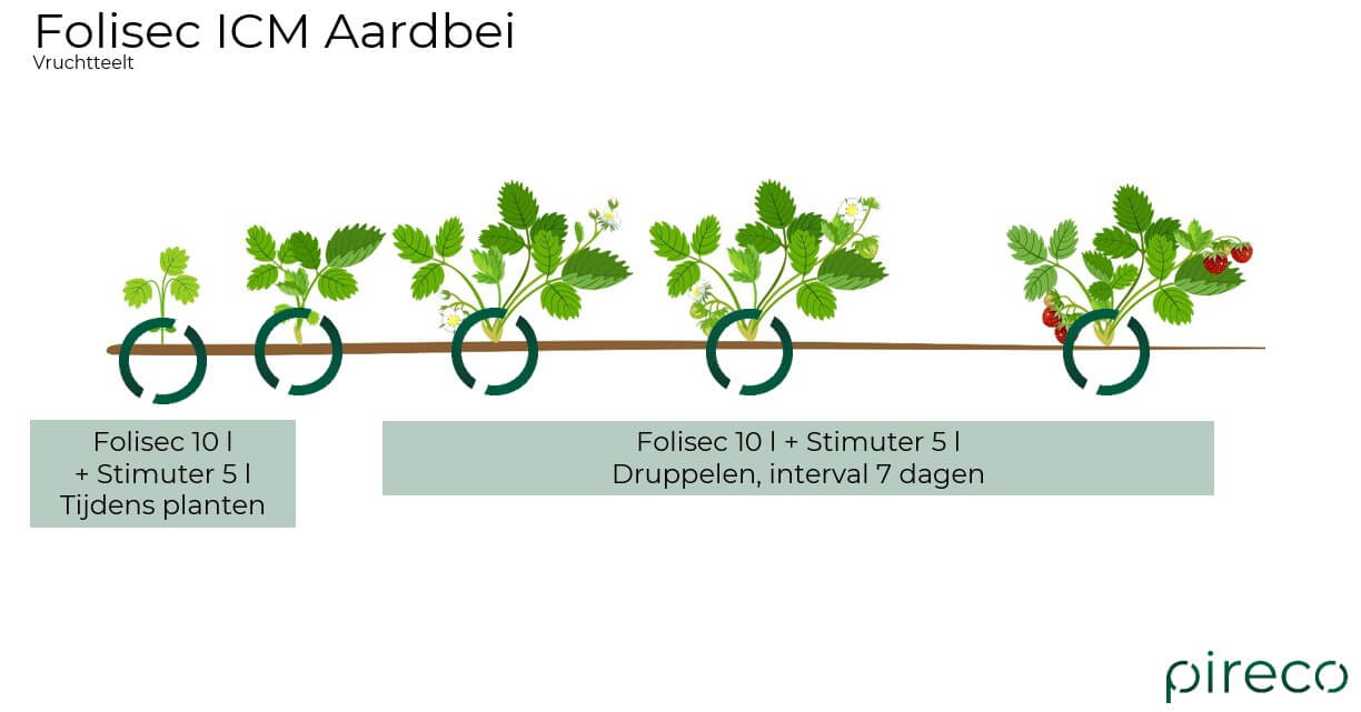 Folisec-Stimuter aardbei (2026)