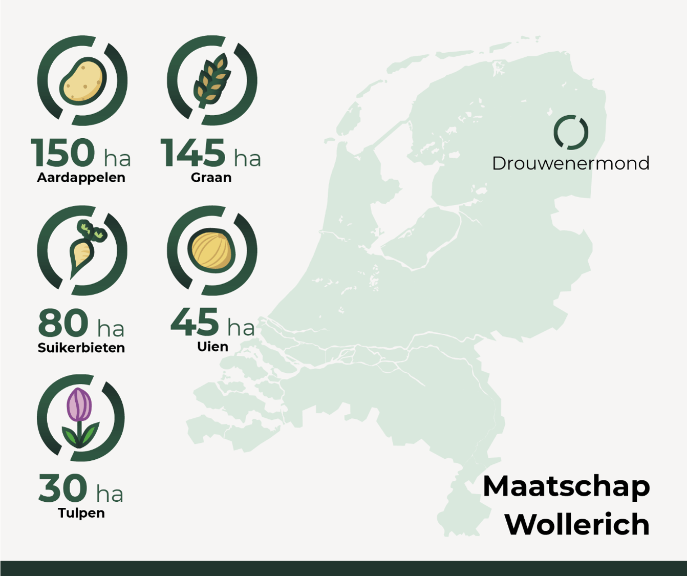 Infographic Maatschap Wollerich 10-04-2026