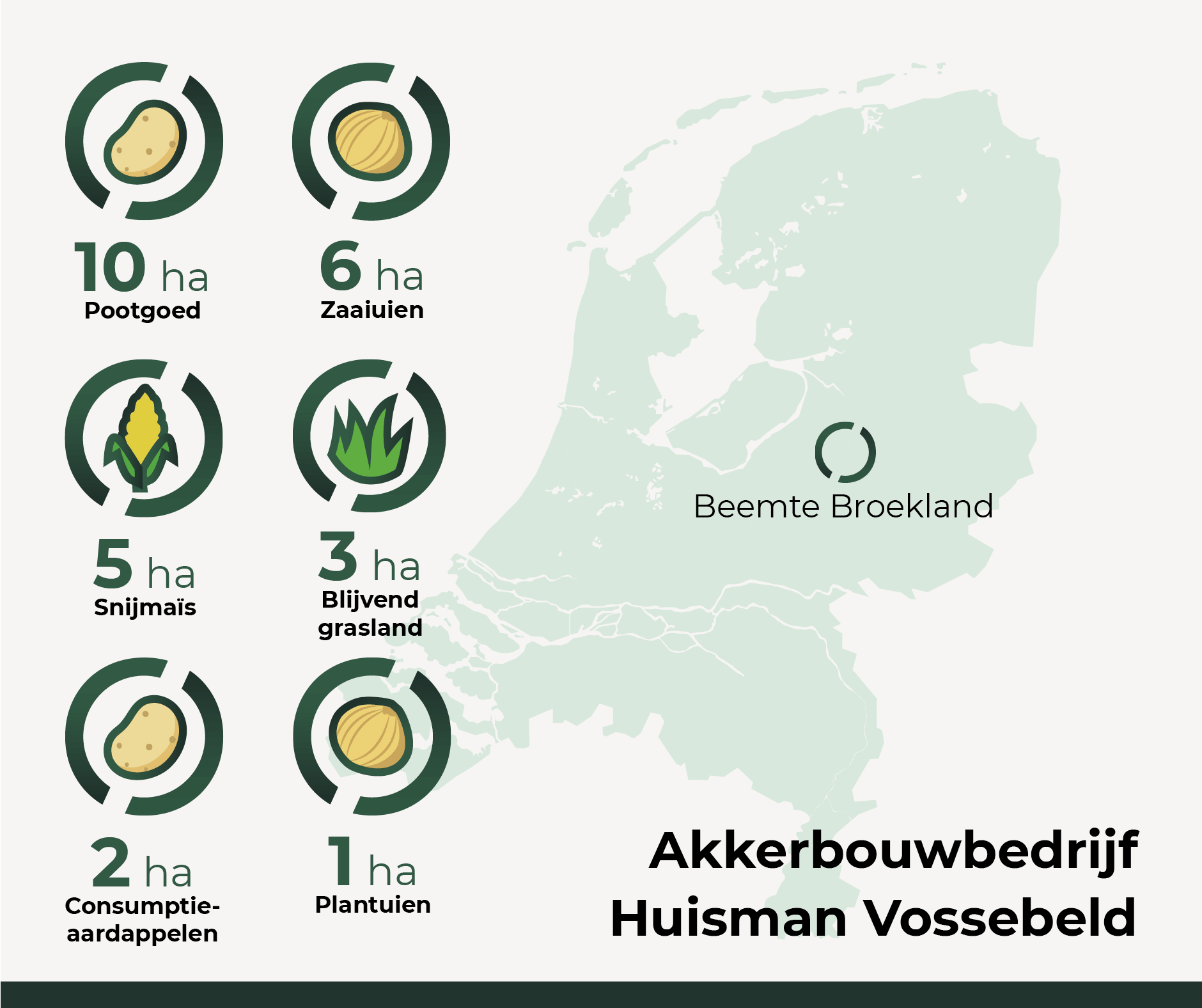 Ruud Vossebeld -Pireco-infographic-1880x1576